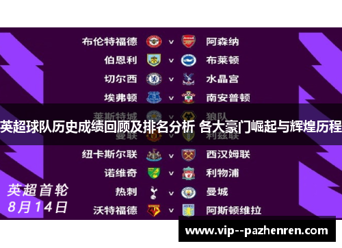 英超球队历史成绩回顾及排名分析 各大豪门崛起与辉煌历程