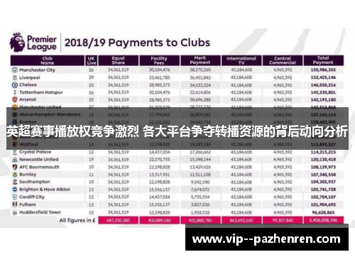 英超赛事播放权竞争激烈 各大平台争夺转播资源的背后动向分析