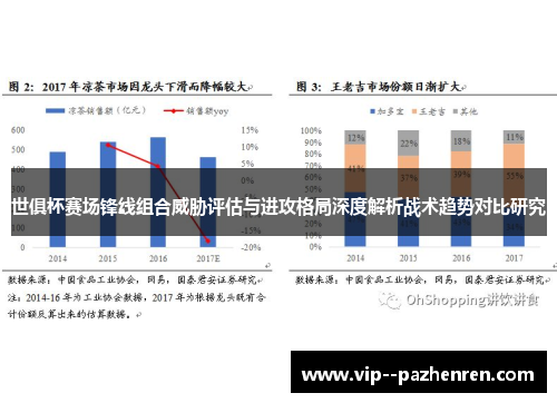 世俱杯赛场锋线组合威胁评估与进攻格局深度解析战术趋势对比研究
