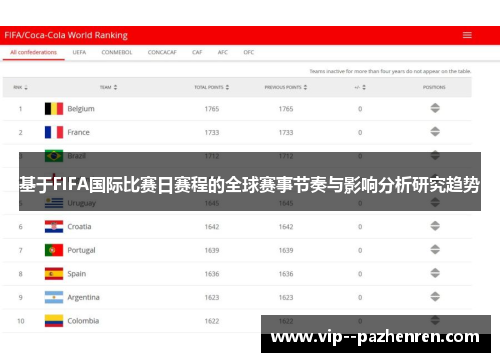 基于FIFA国际比赛日赛程的全球赛事节奏与影响分析研究趋势 基于FIFA国际比赛日赛程的全球赛事节奏与影响分析研究趋势