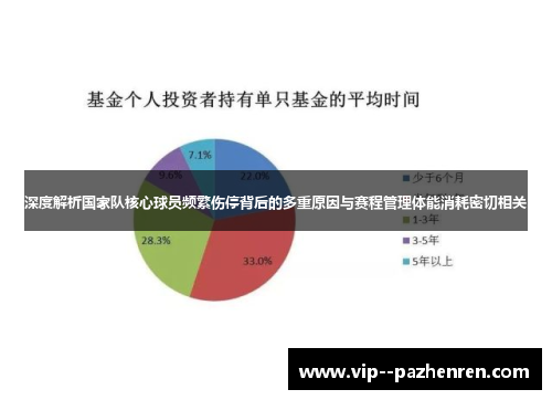 深度解析国家队核心球员频繁伤停背后的多重原因与赛程管理体能消耗密切相关 深度解析国家队核心球员频繁伤停背后的多重原因与赛程管理体能消耗密切相关
