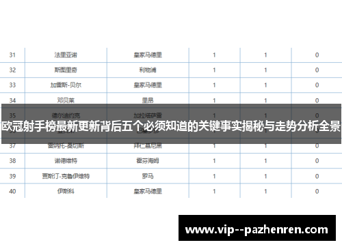 欧冠射手榜最新更新背后五个必须知道的关键事实揭秘与走势分析全景